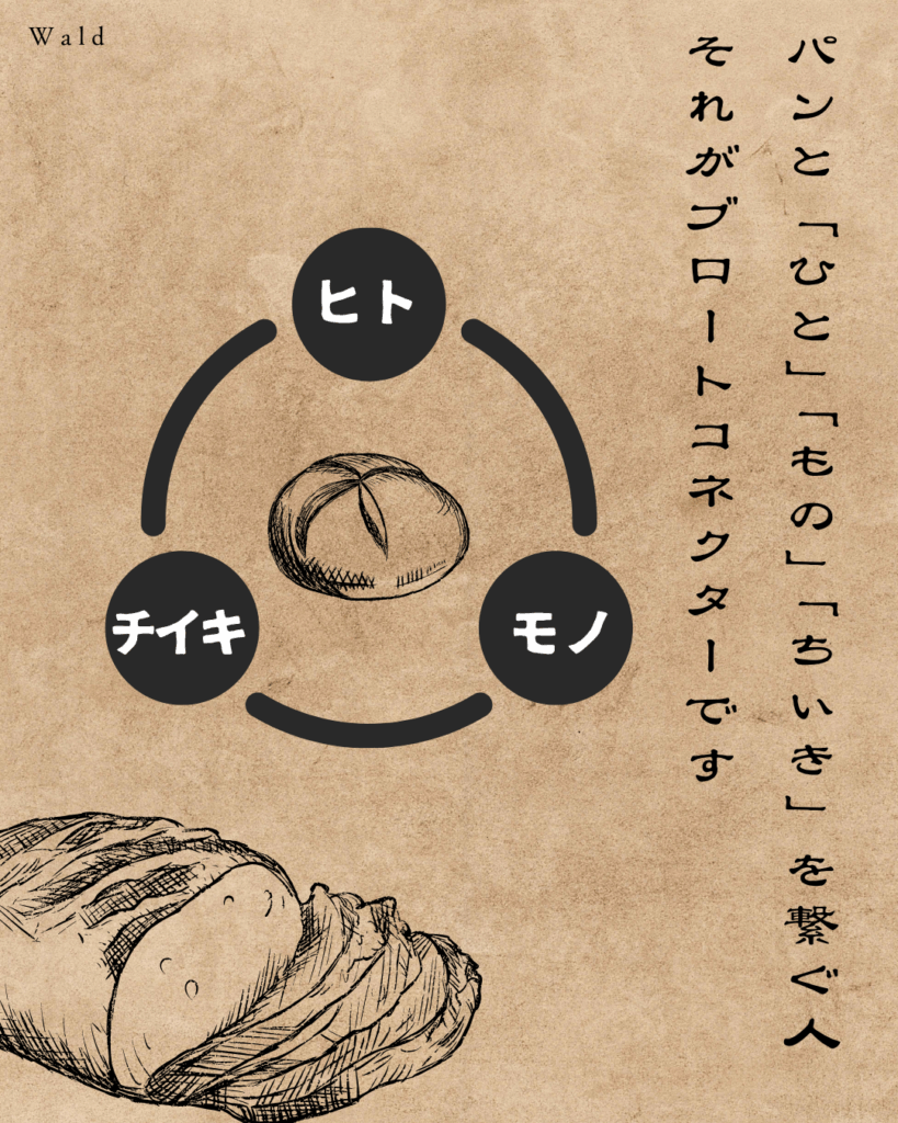 ブロートコネクター